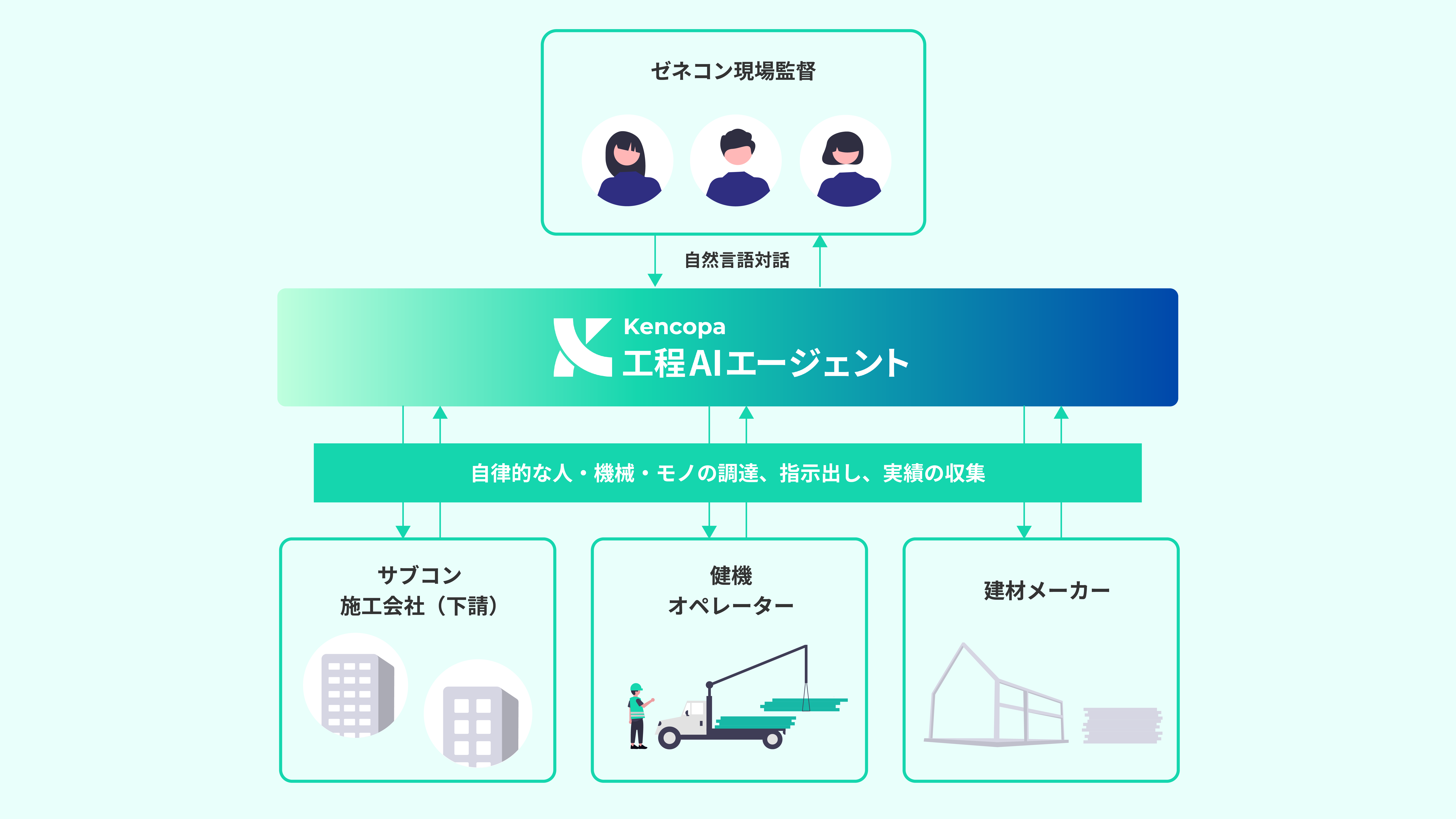完全自律施工のイメージ