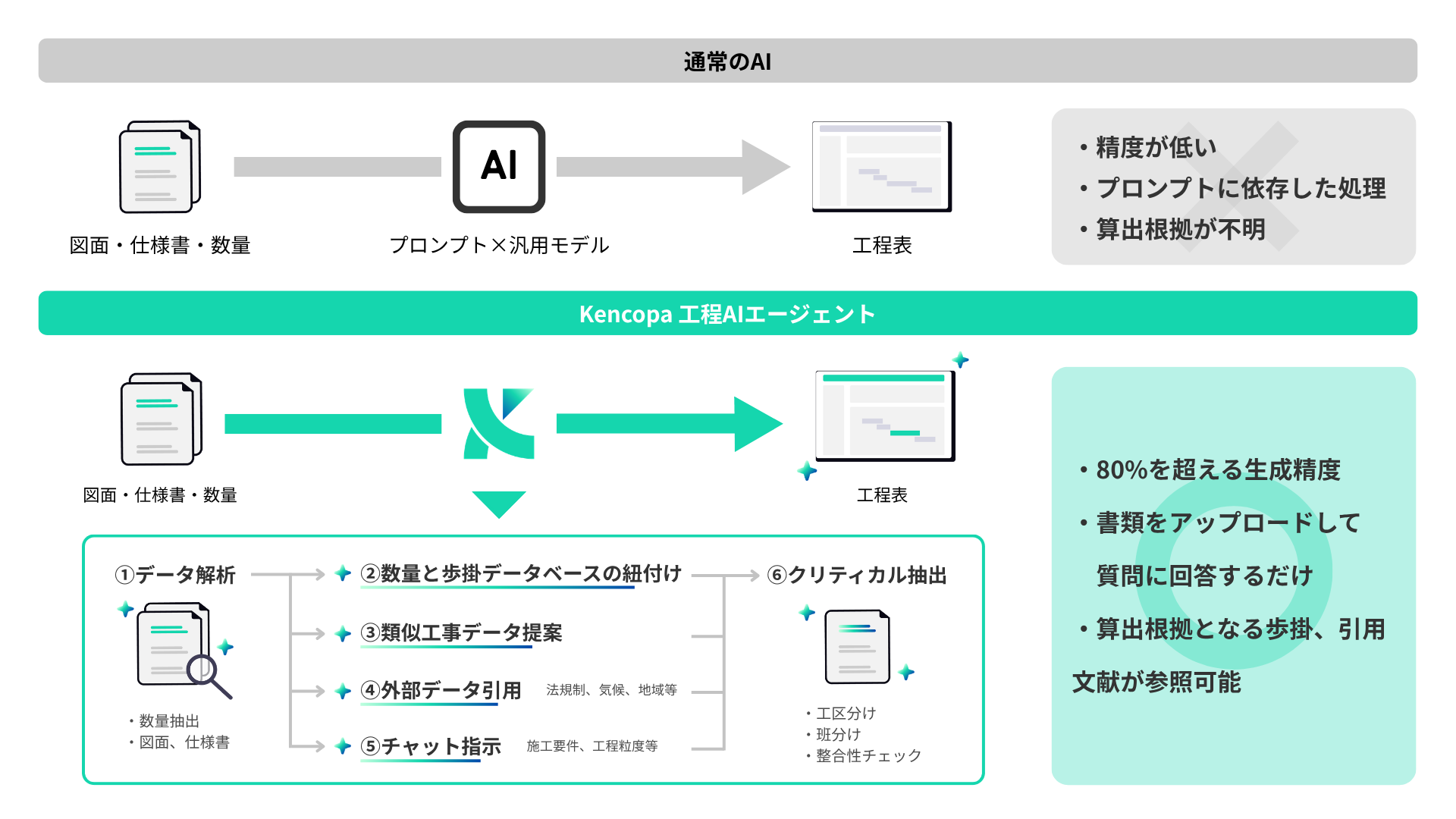 独自AIエンジンの説明図