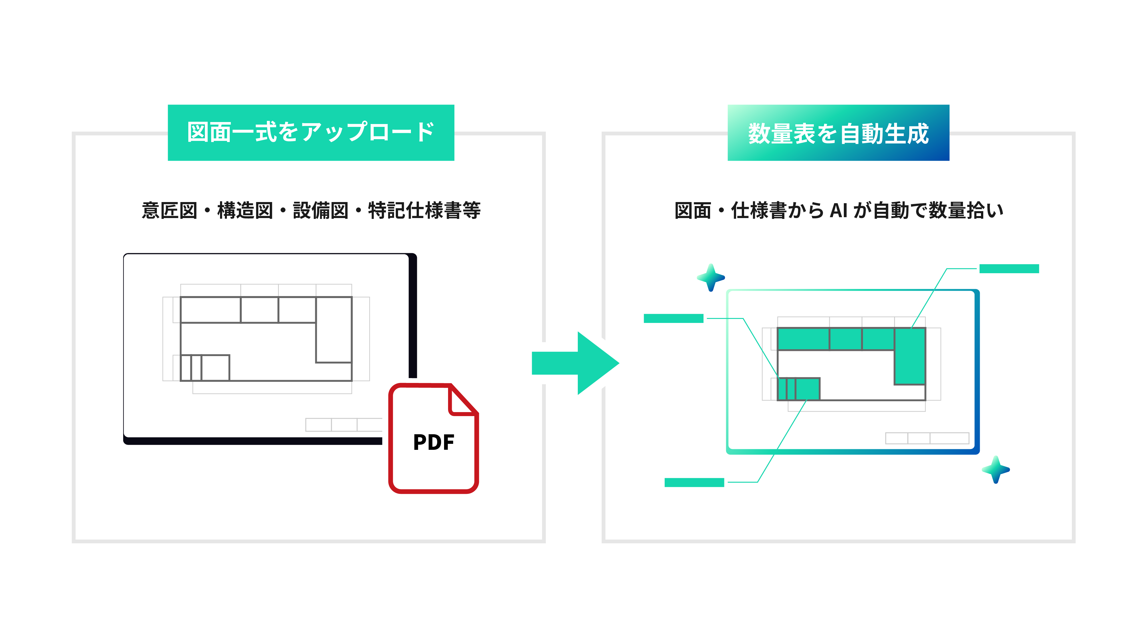 設計図書から15分で工程表を生成
