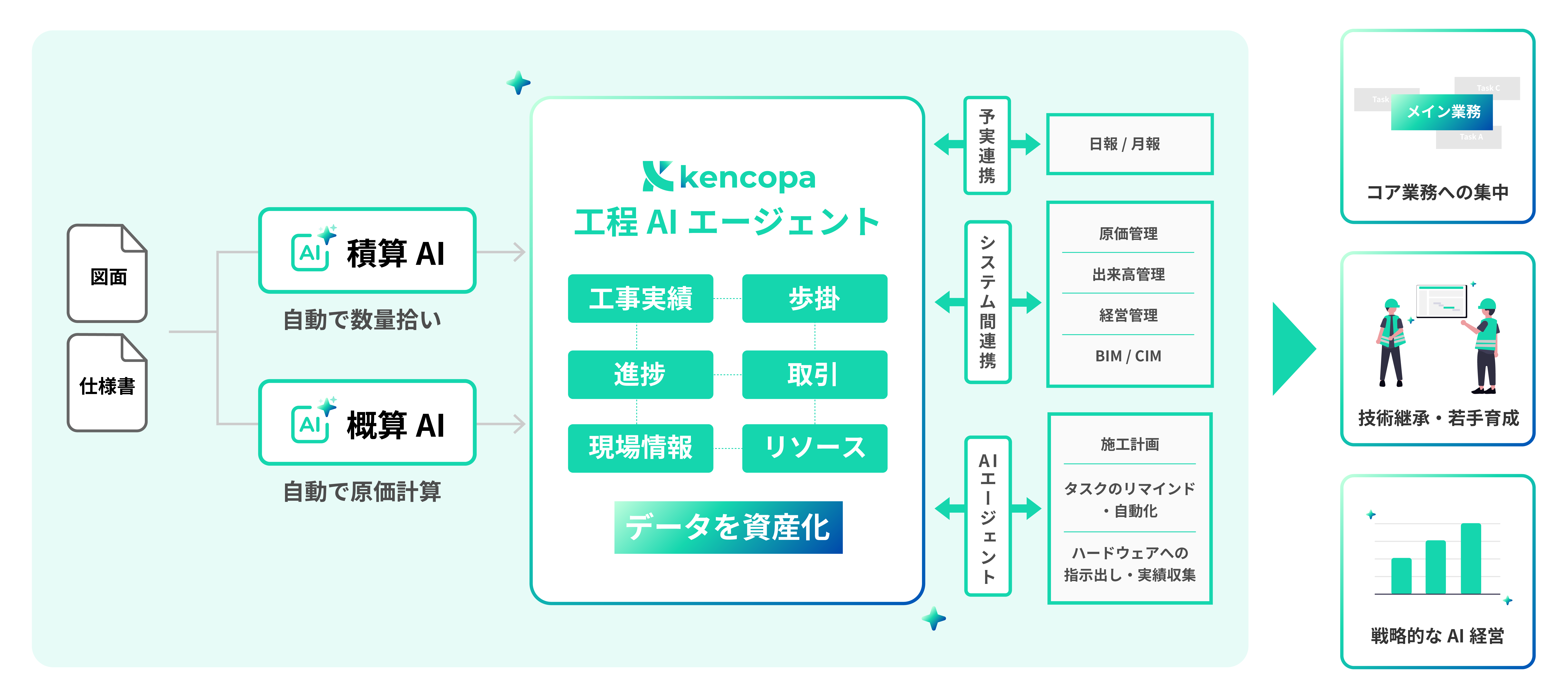 サービス概要図